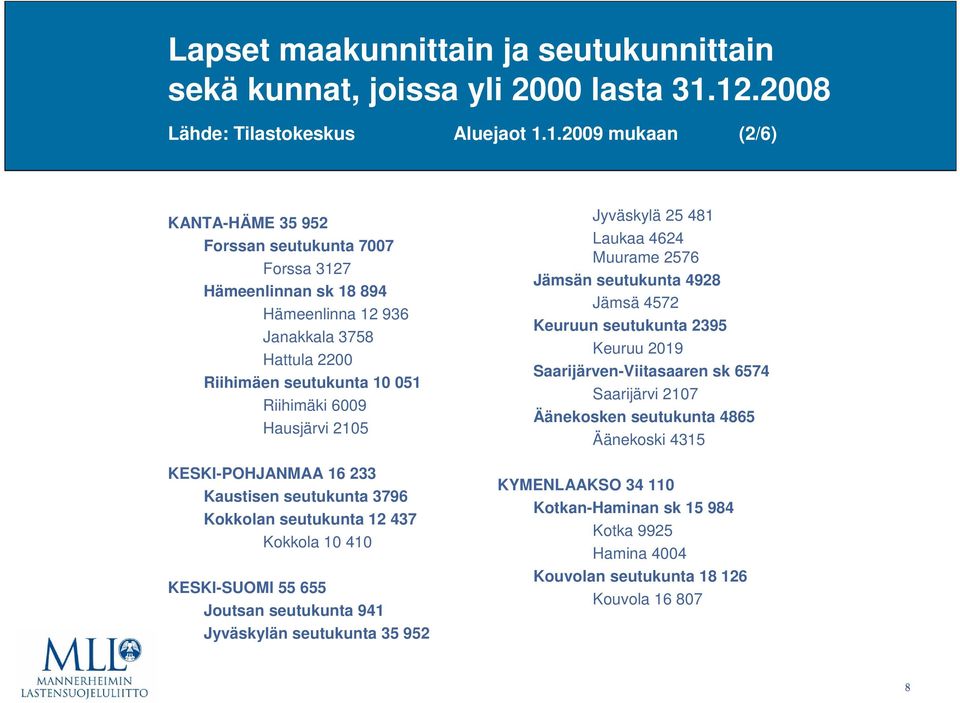 seutukunta 1 51 Riihimäki 69 Hausjärvi 215 KESKI-POHJANMAA 16 233 Kaustisen seutukunta 3796 Kokkolan seutukunta 12 437 Kokkola 1 41 KESKI-SUOMI 55 655 Joutsan seutukunta 941 Jyväskylän