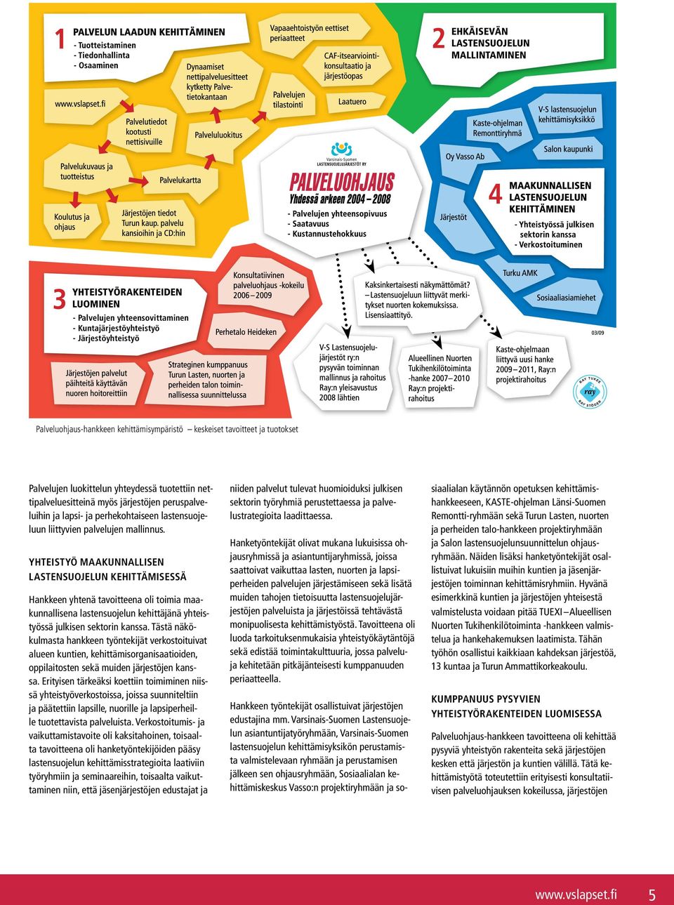 mallinnus. Yhteistyö maakunnallisen lastensuojelun kehittämisessä Hankkeen yhtenä tavoitteena oli toimia maakunnallisena lastensuojelun kehittäjänä yhteistyössä julkisen sektorin kanssa.