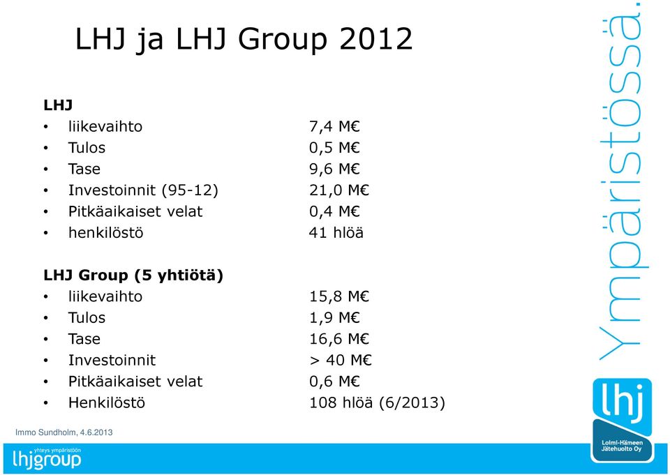 hlöä LHJ Group (5 yhtiötä) liikevaihto 15,8 M Tulos 1,9 M Tase 16,6 M