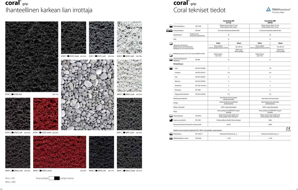 Erittäin kovan Käyttöalueet 34 34 kulutuksen julkiset tilat, 9 Värit 6 6 Saatavana olevat koot (kaikki koot ovat likimääräisiä) Rullakoot 2,5 cm reunan kanssa Mattokoot, joissa on 2,5 cm reuna