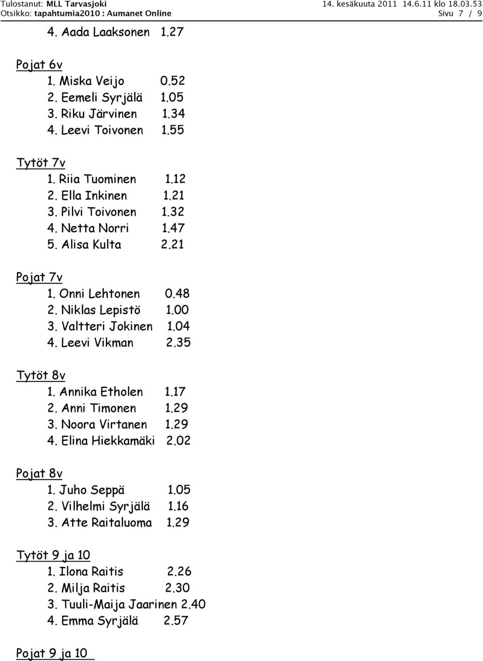 00 3. Valtteri Jokinen 1.04 4. Leevi Vikman 2.35 Tytöt 8v 1. Annika Etholen 1.17 2. Anni Timonen 1.29 3. Noora Virtanen 1.29 4. Elina Hiekkamäki 2.02 Pojat 8v 1.