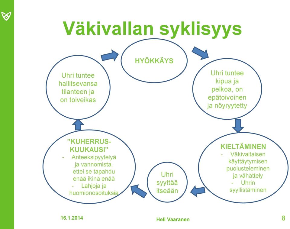 ettei se tapahdu enää ikinä enää - Lahjoja ja huomionosoituksia Uhri syyttää itseään KIELTÄMINEN -