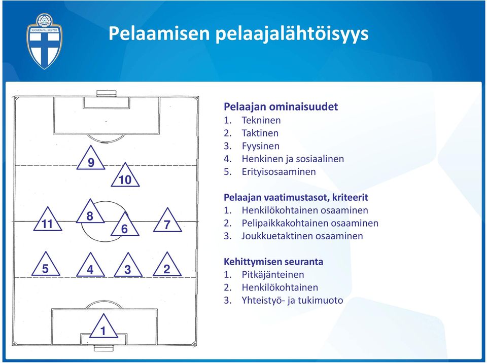 Erityisosaaminen 11 8 6 7 Pelaajan vaatimustasot, kriteerit 1. Henkilökohtainen osaaminen 2.