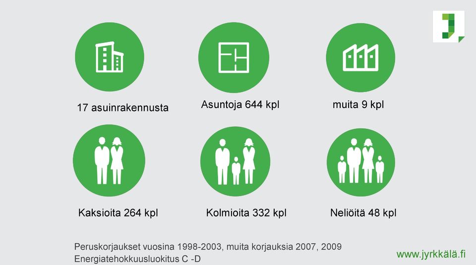 kpl Peruskorjaukset vuosina 1998-2003, muita