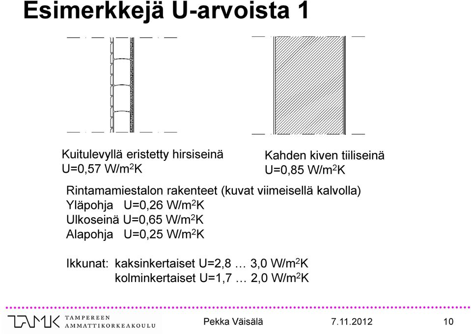 Yläpohja U=0,26 W/m 2 K Ulkoseinä U=0,65 W/m 2 K Alapohja U=0,25 W/m 2 K Ikkunat: