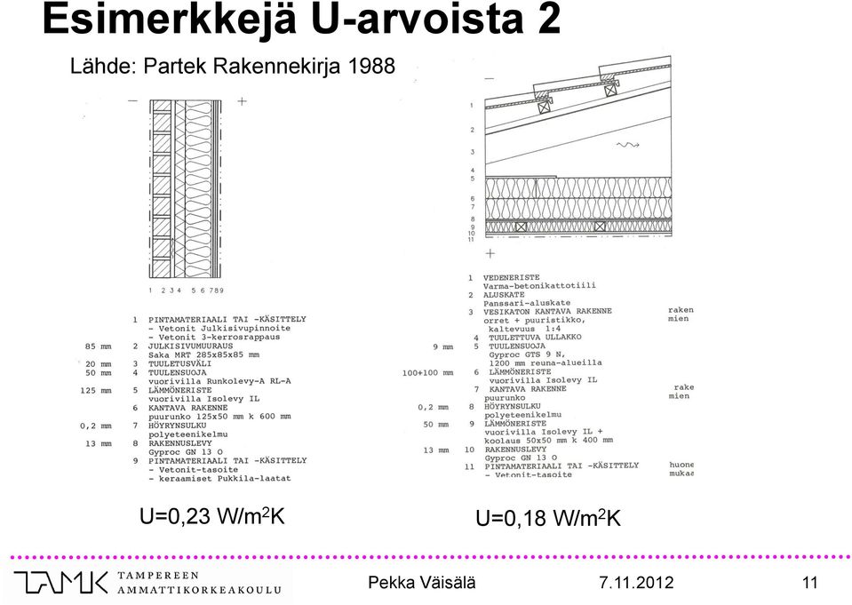 1988 U=0,23 W/m 2 K U=0,18