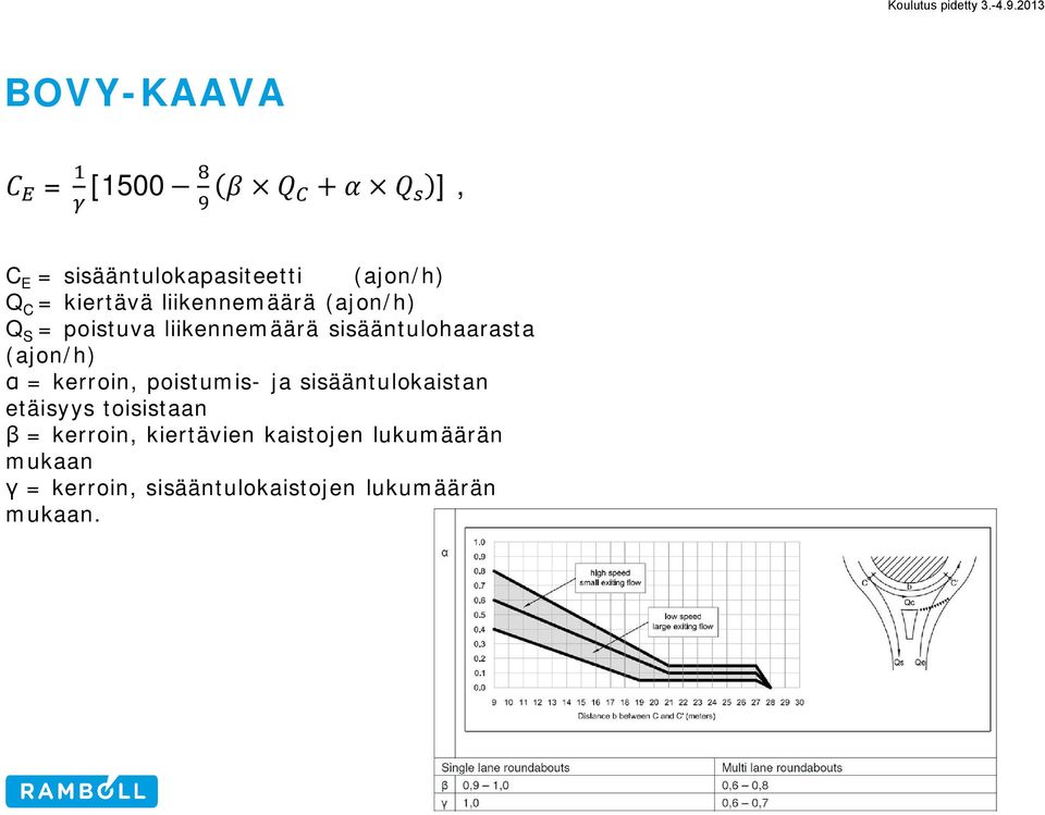 = kerroin, poistumis- ja sisääntulokaistan etäisyys toisistaan = kerroin,