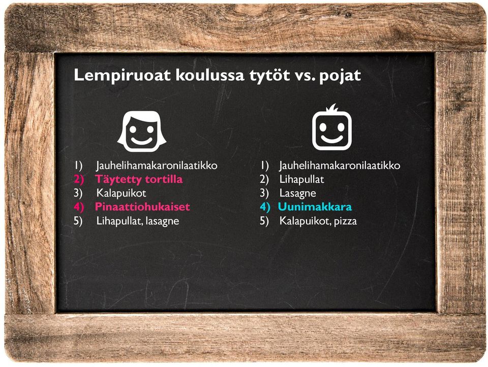 Kalapuikot 4) Pinaattiohukaiset 5) Lihapullat, lasagne 1)