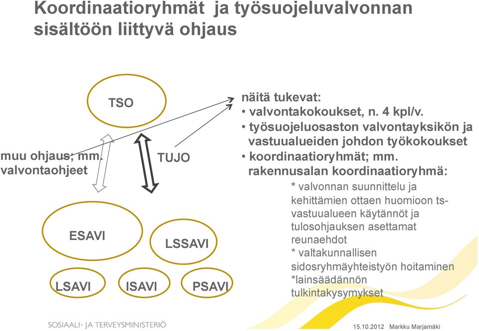 työsuojeluosaston valvontayksikön ja vastuualueiden johdon työkokoukset koordinaatioryhmät; mm.