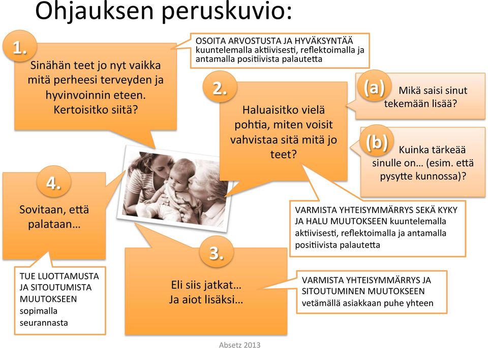 posi@ivista palauteda 2. 3. Eli siis jatkat Ja aiot lisäksi Haluaisitko vielä poh@a, miten voisit vahvistaa sitä mitä jo teet? Absetz 2013 (a) (b) Mikä saisi sinut tekemään lisää?