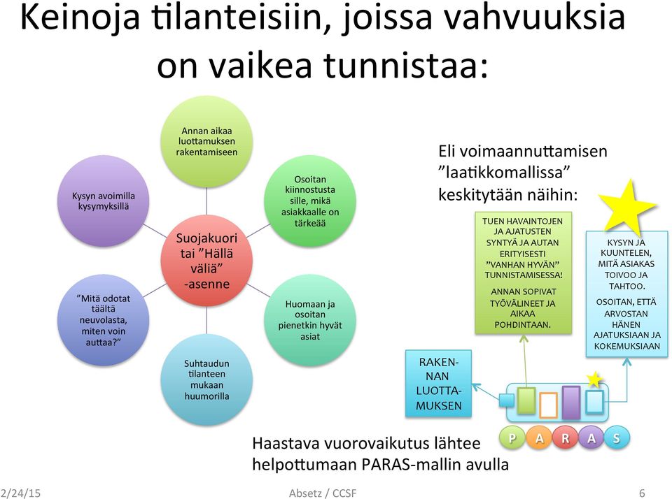 pienetkin hyvät asiat Eli voimaannudamisen laa@kkomallissa keskitytään näihin: RAKEN- NAN LUOTTA- MUKSEN TUEN HAVAINTOJEN JA AJATUSTEN SYNTYÄ JA AUTAN ERITYISESTI VANHAN HYVÄN TUNNISTAMISESSA!