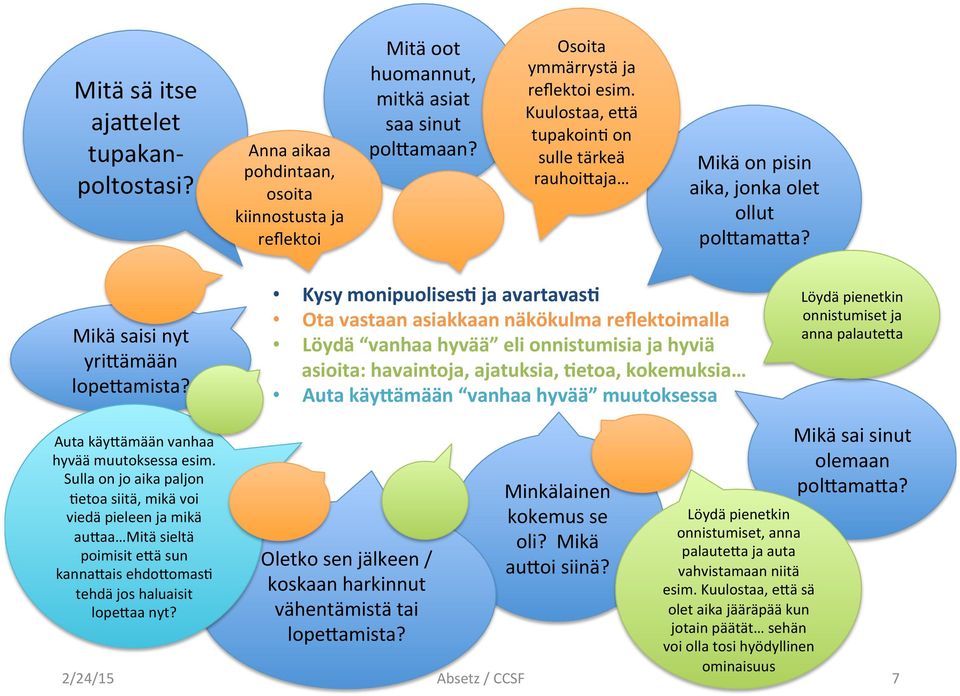 Kysy monipuolises+ ja avartavas+ Ota vastaan asiakkaan näkökulma reflektoimalla Löydä vanhaa hyvää eli onnistumisia ja hyviä asioita: havaintoja, ajatuksia, +etoa, kokemuksia Auta käygämään vanhaa