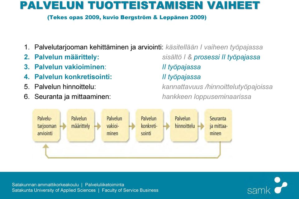 Palvelun määrittely: sisältö I & prosessi II työpajassa 3. Palvelun vakioiminen: II työpajassa 4.