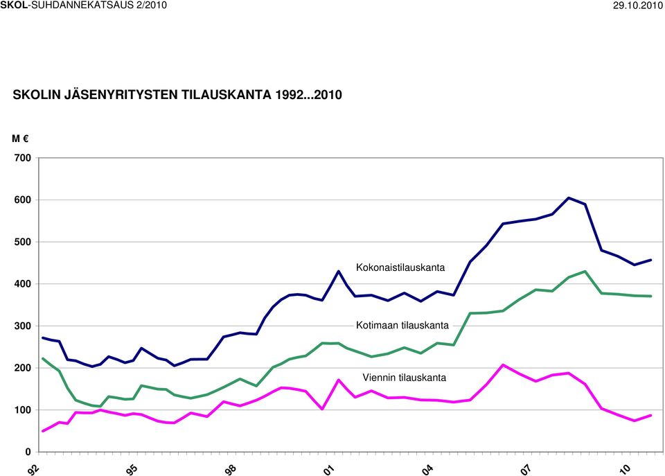 TILAUSKANTA 1992.