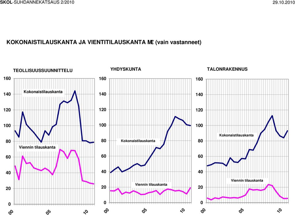 (vain vastanneet) TEOLLISUUSSUUNNITTELU