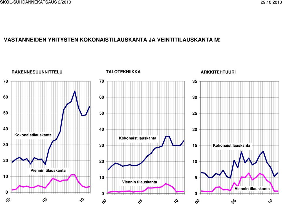 JA VEINTITILAUSKANTA M RAKENNESUUNNITTELU