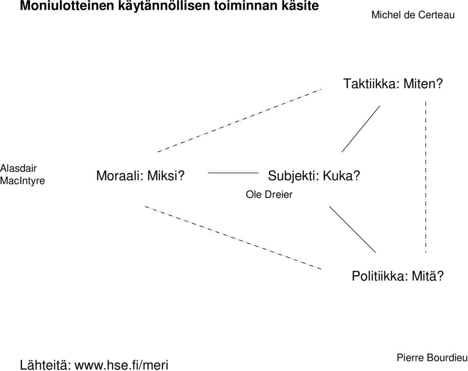 Alasdair MacIntyre Moraali: Miksi? Subjekti: Kuka?