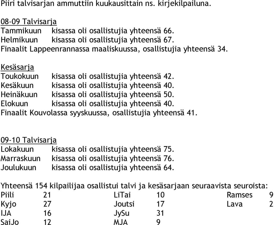 Heinäkuun kisassa oli osallistujia yhteensä 50. Elokuun kisassa oli osallistujia yhteensä 40. Finaalit Kouvolassa syyskuussa, osallistujia yhteensä 41.