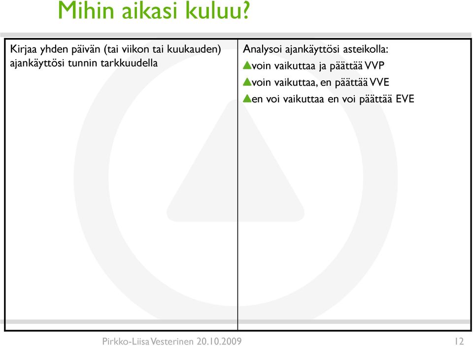 ajankäyttösi tunnin tarkkuudella Analysoi ajankäyttösi