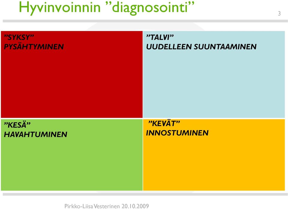 UUDELLEEN SUUNTAAMINEN KESÄ