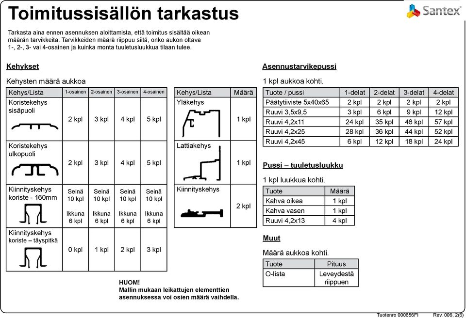 Kehys/Lista 1-osainen 2-osainen 3-osainen 4-osainen Kehys/Lista Määrä Tuote / pussi 1-delat 2-delat 3-delat 4-delat Koristekehys sisäpuoli 2 kpl 3 kpl 4 kpl 5 kpl Yläkehys Päätytiiviste 5x40x65 2 kpl