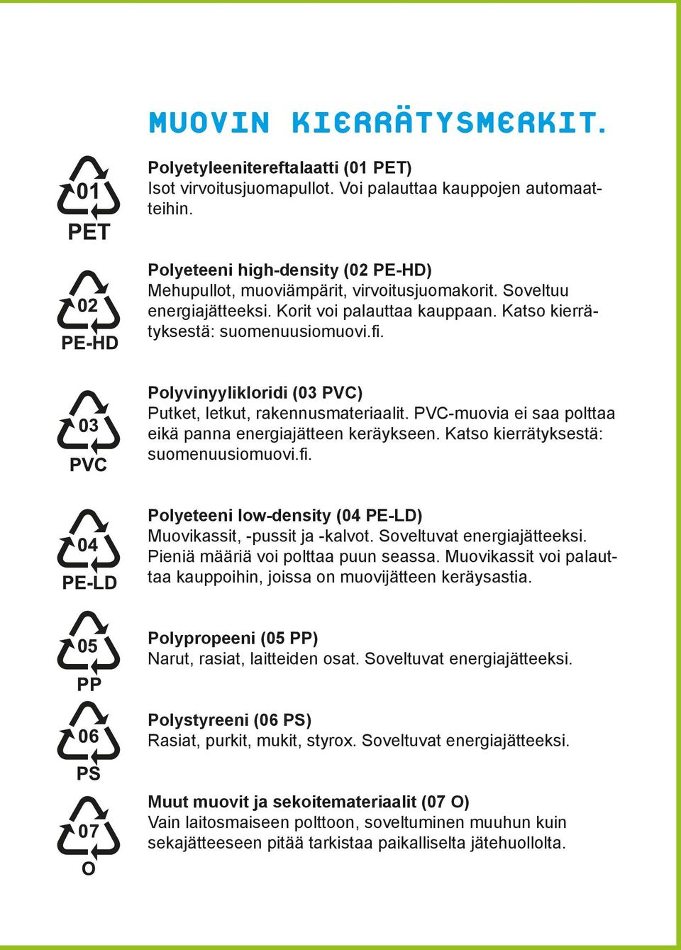 Polyvinyylikloridi (03 PVC) Putket, letkut, rakennusmateriaalit. PVC-muovia ei saa polttaa eikä panna energiajätteen keräykseen. Katso kierrätyksestä: suomenuusiomuovi.fi.