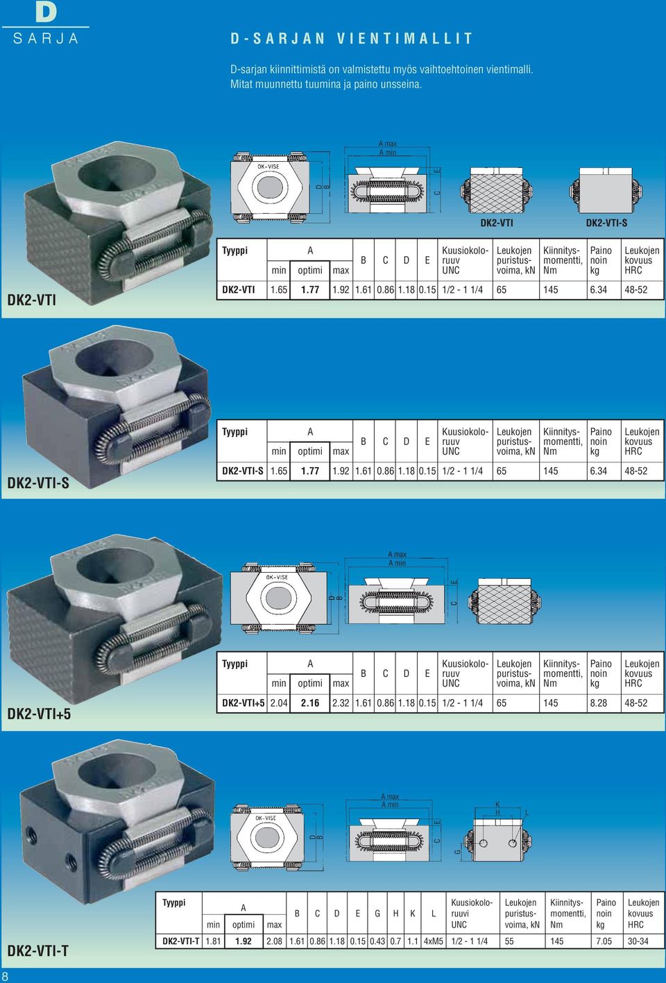 1 1/2-1 1/4 6.34 Kuusiokoloruuv UN HR K2-VTI-S K2-VTI-S 1. 1.77 1.92 1.61 0.86 1.18 0.1 1/2-1 1/4 6.34 Kuusiokoloruuv UN HR K2-VTI+ K2-VTI+ 2.