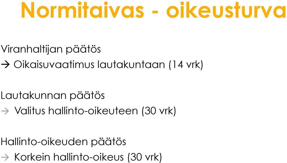 päätös à Valitus hallinto-oikeuteen (30 vrk)