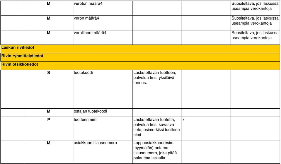 yksilöivä tunnus. ostajan tuotekoodi P tuotteen nimi Laskutettavaa tuotetta, palvelua tms.