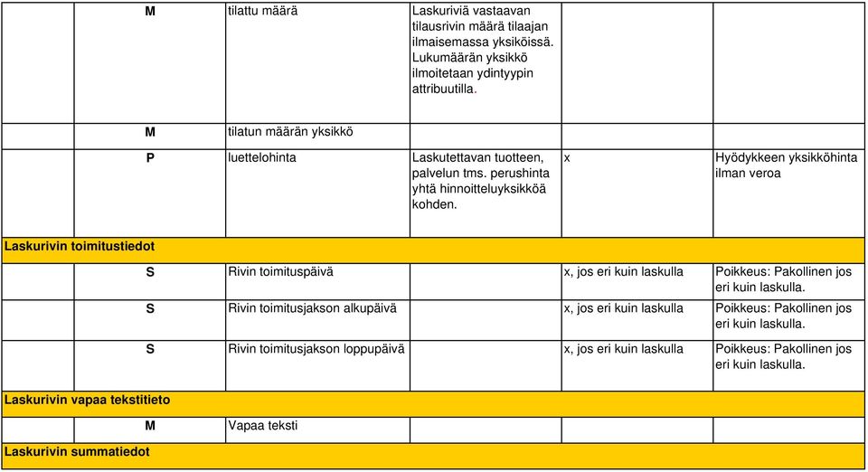 Hyödykkeen yksikköhinta ilman veroa Laskurivin toimitustiedot Rivin toimituspäivä, jos eri kuin laskulla Poikkeus: Pakollinen jos eri kuin laskulla.