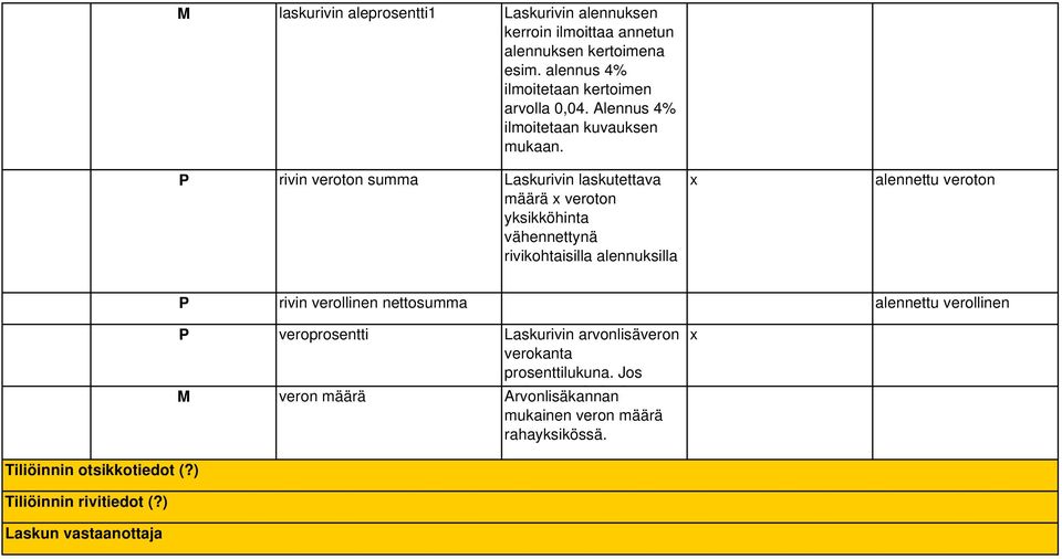 P rivin veroton summa Laskurivin laskutettava määrä veroton yksikköhinta vähennettynä rivikohtaisilla alennuksilla alennettu veroton P rivin