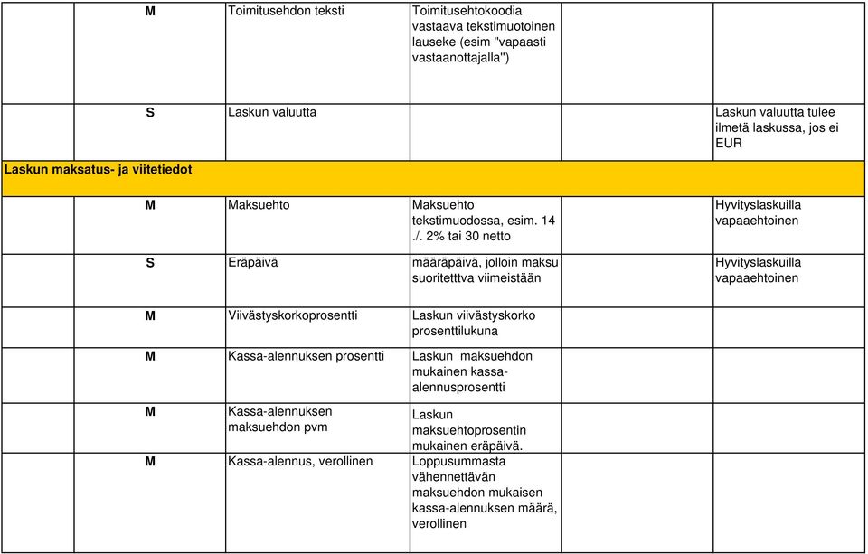 2% tai 30 netto Eräpäivä määräpäivä, jolloin maksu suoritetttva viimeistään Hyvityslaskuilla vapaaehtoinen Hyvityslaskuilla vapaaehtoinen Viivästyskorkoprosentti Laskun