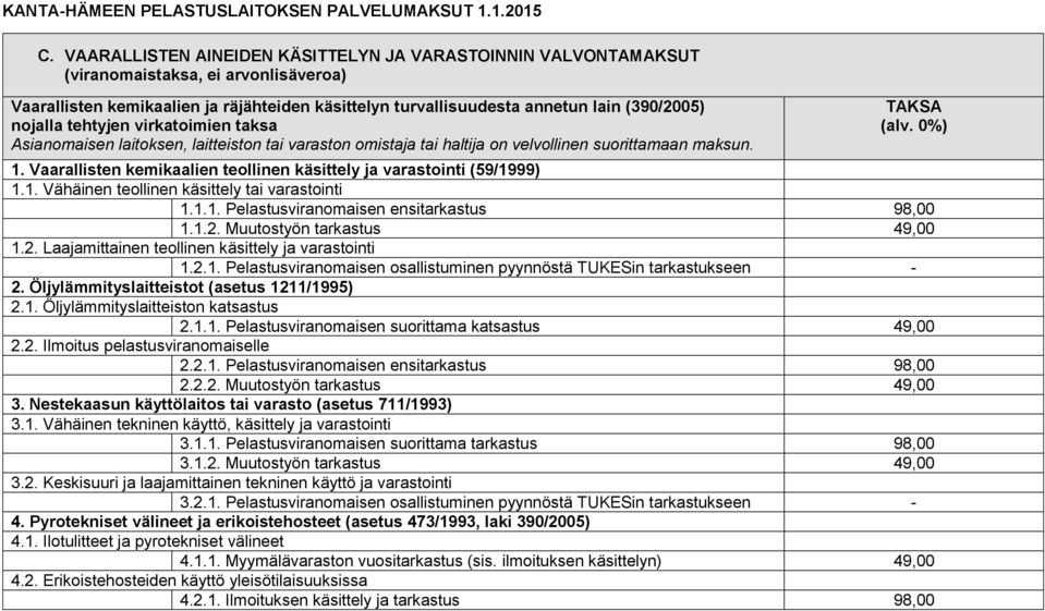 1.1. Pelastusviranomaisen ensitarkastus 98,00 1.1.2. Muutostyön tarkastus 1.2. Laajamittainen teollinen käsittely ja varastointi 1.2.1. Pelastusviranomaisen osallistuminen pyynnöstä TUKESin tarkastukseen - 2.