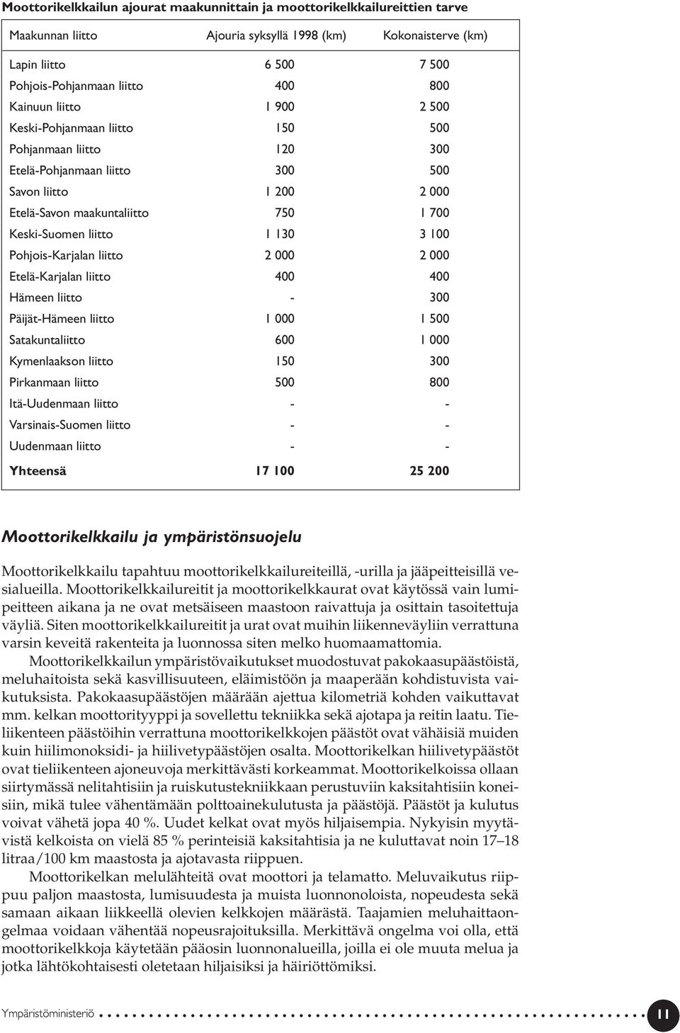 1 130 3 100 Pohjois-Karjalan liitto 2 000 2 000 Etelä-Karjalan liitto 400 400 Hämeen liitto - 300 Päijät-Hämeen liitto 1 000 1 500 Satakuntaliitto 600 1 000 Kymenlaakson liitto 150 300 Pirkanmaan