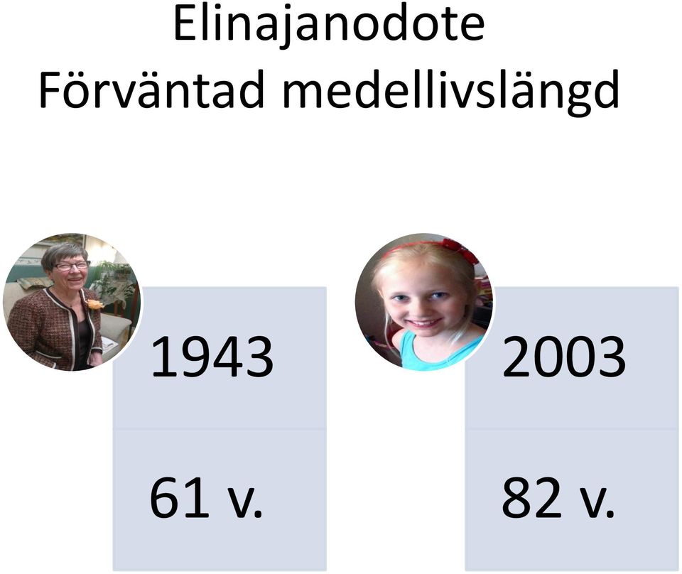 medellivslängd