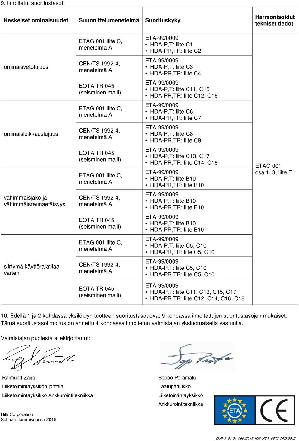 malli) ETAG 001 liite C, menetelmä A CEN/TS 1992-4, menetelmä A EOTA TR 045 (seisminen malli) ETAG 001 liite C, menetelmä A CEN/TS 1992-4, menetelmä A EOTA TR 045 (seisminen malli) HDA-P,T: liite C1