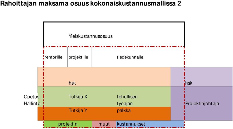 tiedekunnalle Opetus Tutkija X tehollisen Hallinto