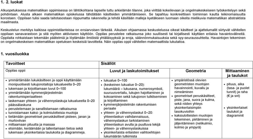 Oppilaan tulisi saada taitotasostaan riippumatta rakennella ja tehdä käsillään malleja kyetäkseen luomaan oikeita mielikuvia matematiikan abstraktista maailmasta.