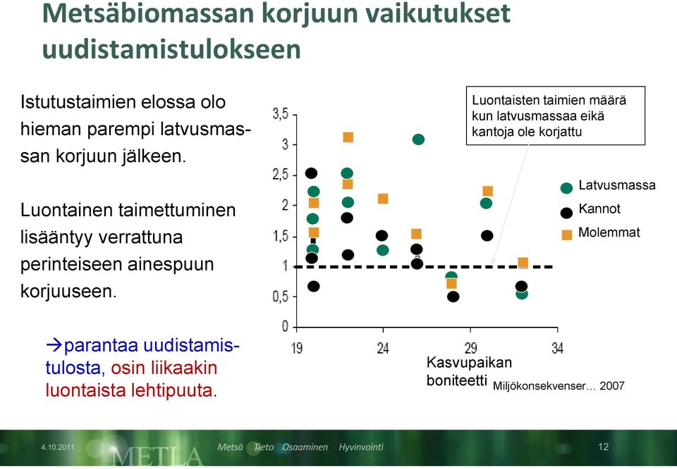 Luontainen taimettuminen lisääntyy verrattuna perinteiseen ainespuun korjuuseen.
