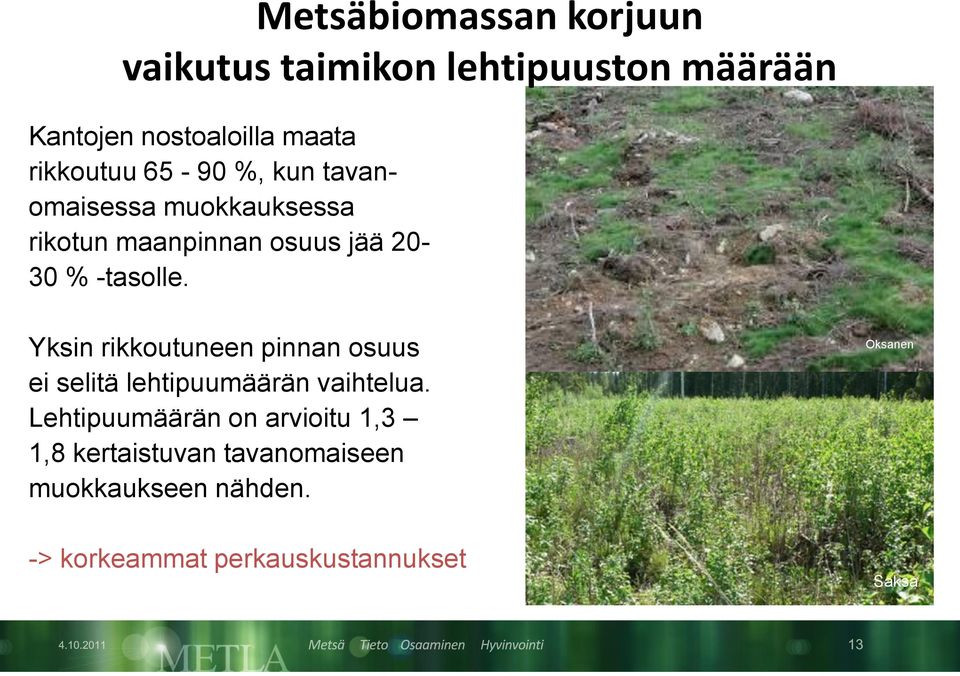 -tasolle. Yksin rikkoutuneen pinnan osuus ei selitä lehtipuumäärän vaihtelua.