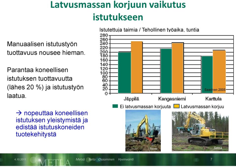 Parantaa koneellisen istutuksen tuottavuutta (lähes 20 %) ja istutustyön laatua.