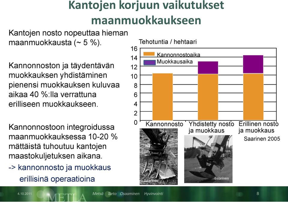Kannonnostoon integroidussa maanmuokkauksessa 10-20 % mättäistä tuhoutuu kantojen maastokuljetuksen aikana.