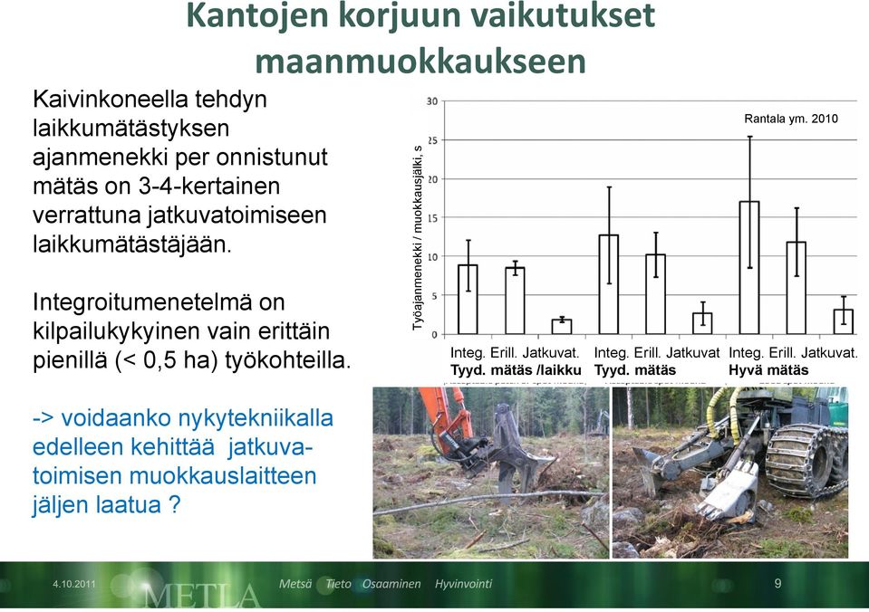 2010 Integroitumenetelmä on kilpailukykyinen vain erittäin pienillä (< 0,5 ha) työkohteilla.