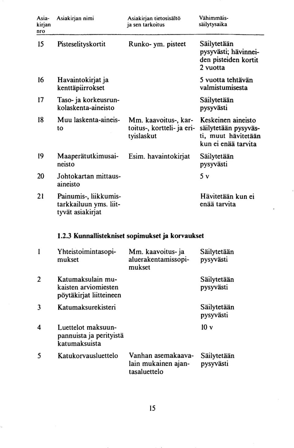 pisteet ; hävinneiden pisteiden kortit 2 vuotta 5 vuotta tehtävän valmistumisesta Mm.
