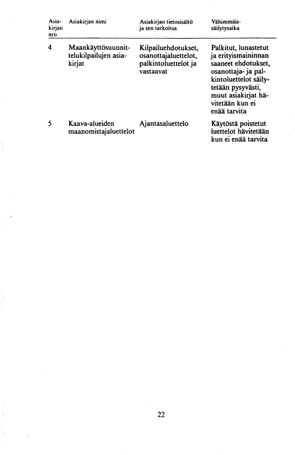 kint olue t telot ja saaneet ehdotukset, vastaavat osanottaja- ja palkintoluettelot säilytetään, muut asiakirjat