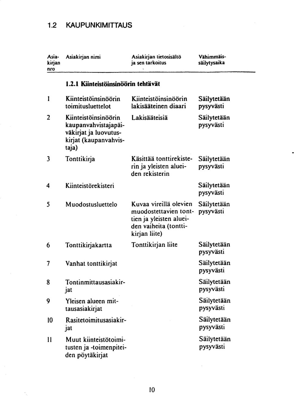 isteri Muodostusluettelo Ton t t ikirja kartt a Vanhat tontti ki rjat Ton t inmi t t ausasia ki r- Yleisen alueen mittausasiakirjat Rasitetoirnitusasiakir- Muut kiinteistötoimit us te n ja -toimen pi