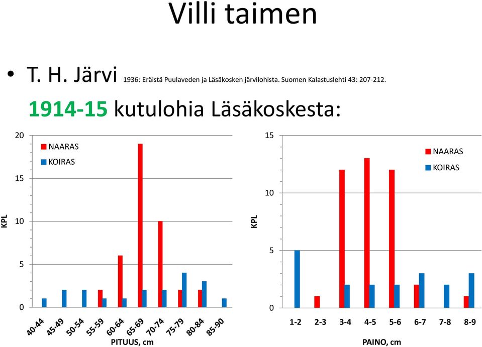 Suomen Kalastuslehti 43: 207-212.