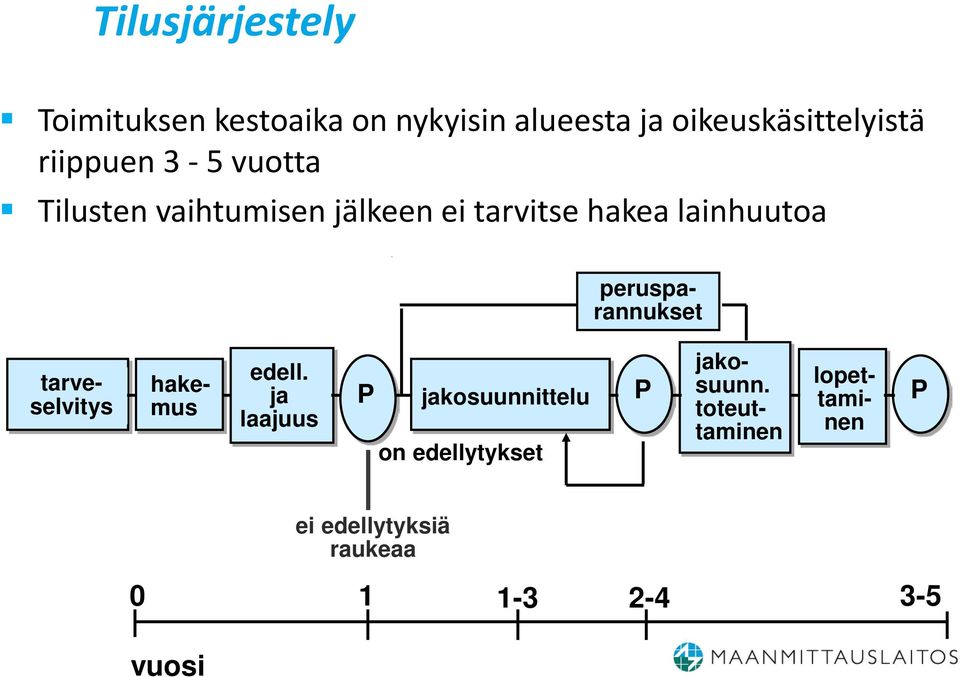 perusparannukset tarveselvitys hakemus edell.