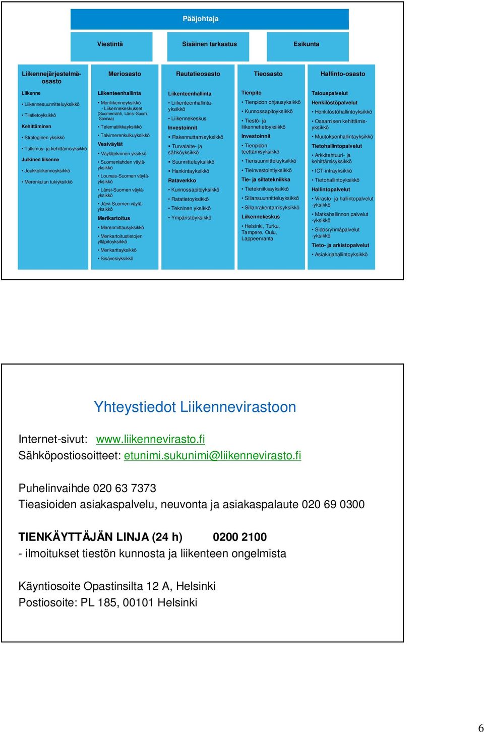 Saimaa) Telematiikkayksikkö Talvimerenkulkuyksikkö Vesiväylät Väylätekninen yksikkö Suomenlahden väyläyksikkö Lounais-Suomen väyläyksikkö Länsi-Suomen väyläyksikkö Järvi-Suomen väyläyksikkö