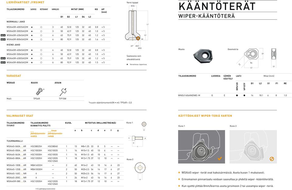 8 125 32 40 0.8 5 45 Ø D1 Muoto Geometria WSX445R-5004SA32M s u 4 50 62.9 125 32 40 1.0 5 WSX445R-6305SA32M s u 5 63 75.9 125 32 40 1.2 5 WSX445R-8006SA32M s u 6 80 92.9 125 32 40 1.5 5 Saatavana vain oikeakätisenä s Varastossa Janissa.